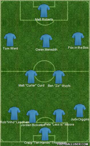 Dream Team Formation 2011