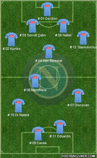 Napoli Formation 2011