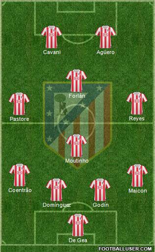 C. Atlético Madrid S.A.D. Formation 2011