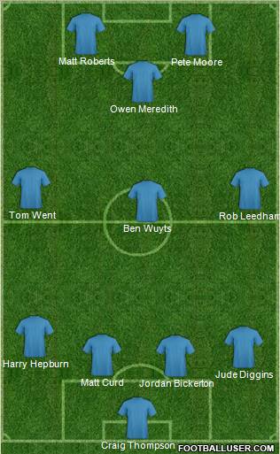 Dream Team Formation 2011