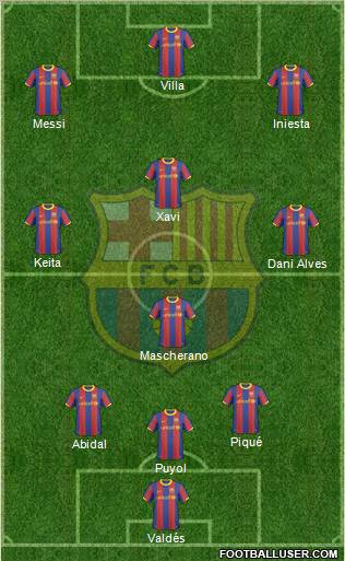 F.C. Barcelona Formation 2011