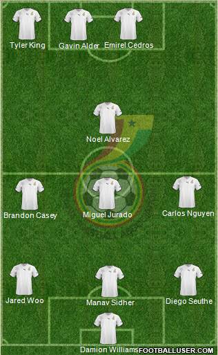 Ghana football formation