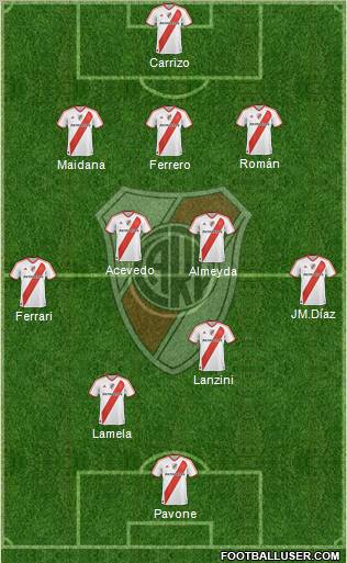River Plate Formation 2011