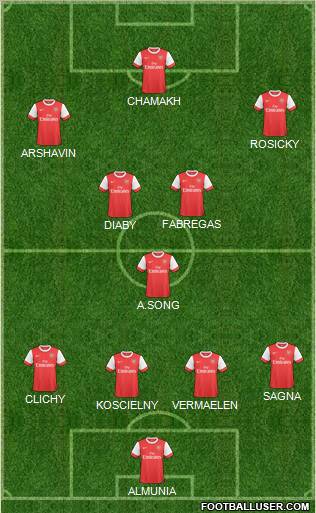 Arsenal Formation 2011