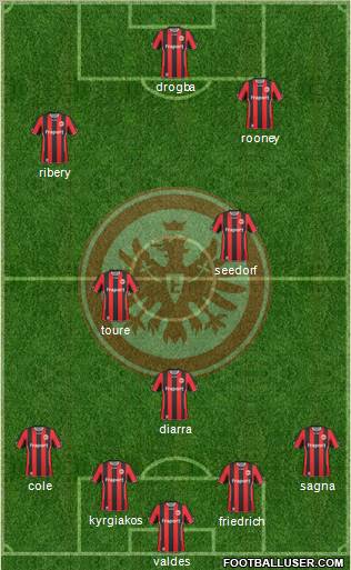 Eintracht Frankfurt football formation