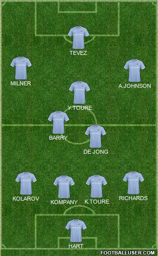Manchester City Formation 2011