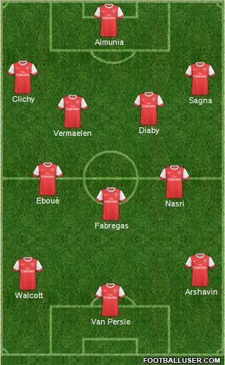 Arsenal Formation 2011