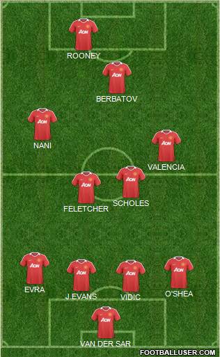 Manchester United Formation 2011