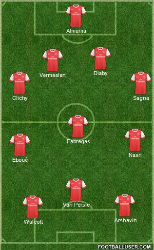 Arsenal Formation 2011