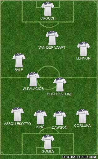 Tottenham Hotspur Formation 2011