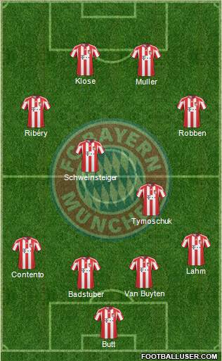 FC Bayern München Formation 2011