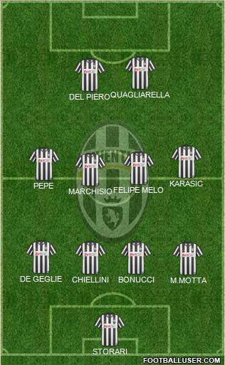 Juventus Formation 2011
