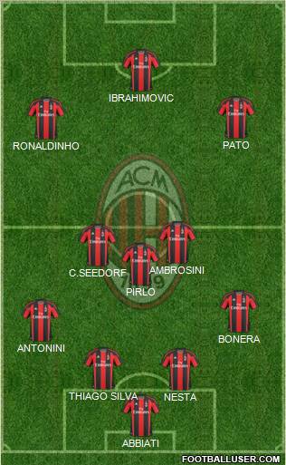 A.C. Milan Formation 2011