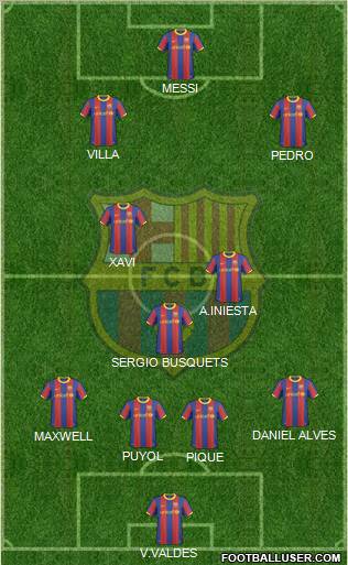 F.C. Barcelona Formation 2011