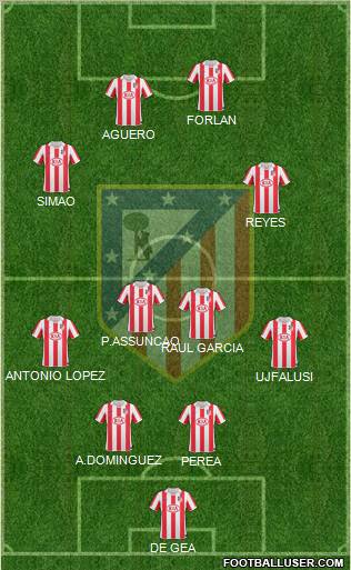 C. Atlético Madrid S.A.D. Formation 2011
