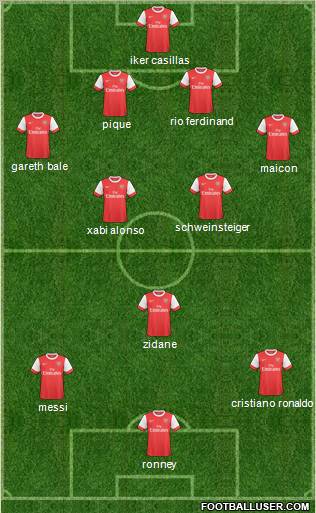 Arsenal Formation 2011
