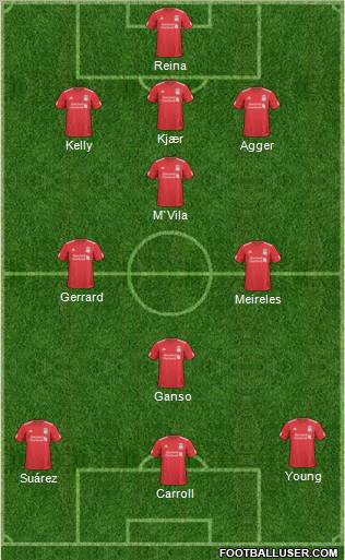 Liverpool Formation 2011