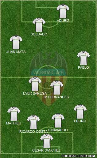 Valencia C.F., S.A.D. Formation 2011