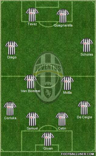 Juventus Formation 2011