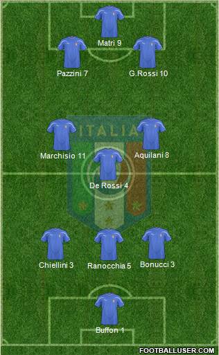 Italy Formation 2011