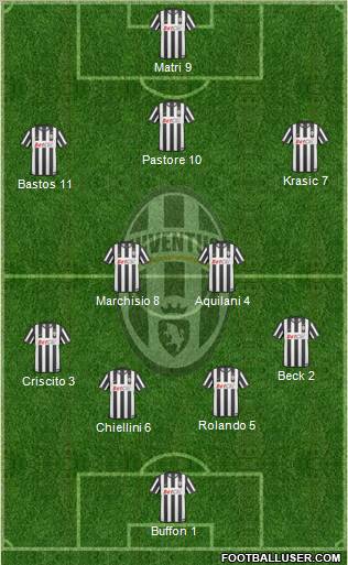 Juventus Formation 2011