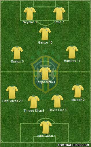 Brazil Formation 2011
