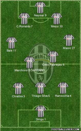 Juventus Formation 2011