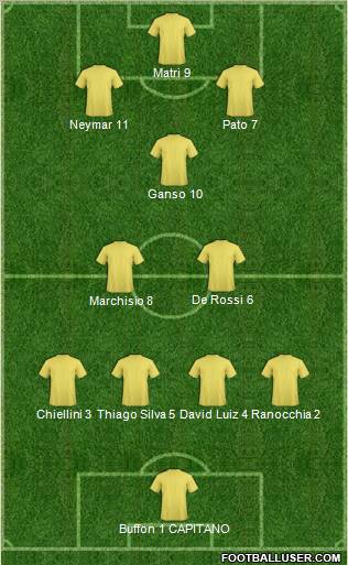 Dream Team Formation 2011
