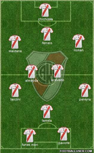 River Plate Formation 2011