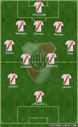 River Plate Formation 2011