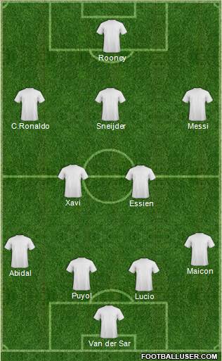 Dream Team Formation 2011