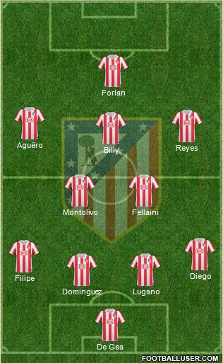 C. Atlético Madrid S.A.D. Formation 2011