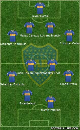 Boca Juniors football formation