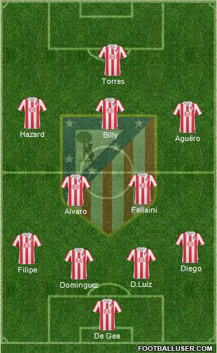 C. Atlético Madrid S.A.D. Formation 2011
