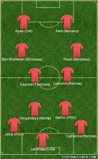Dream Team Formation 2011