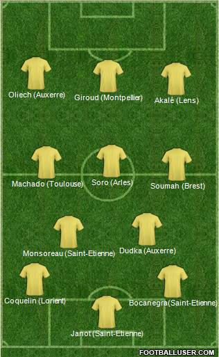 Dream Team Formation 2011