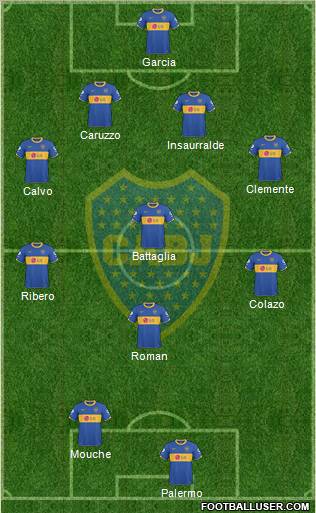 Boca Juniors Formation 2011