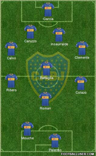 Boca Juniors 4-3-1-2 football formation