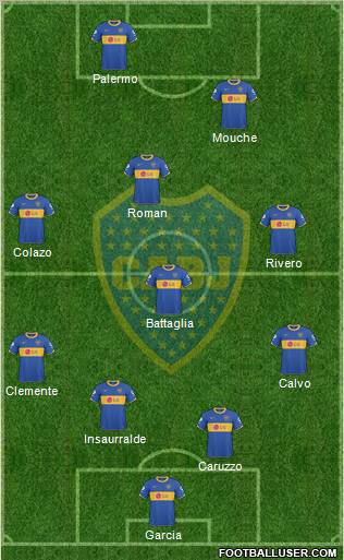 Boca Juniors 4-3-1-2 football formation