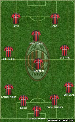 A.C. Milan Formation 2011