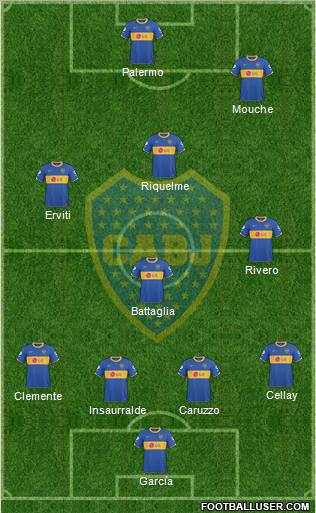 Boca Juniors Formation 2011