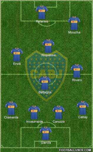 Boca Juniors football formation