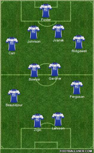 Birmingham City football formation