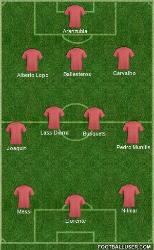 Champions League Team Formation 2011