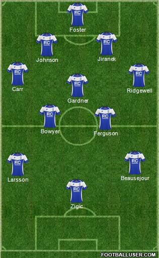 Birmingham City football formation