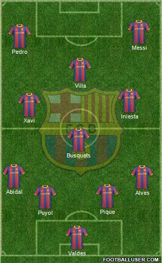 F.C. Barcelona Formation 2011