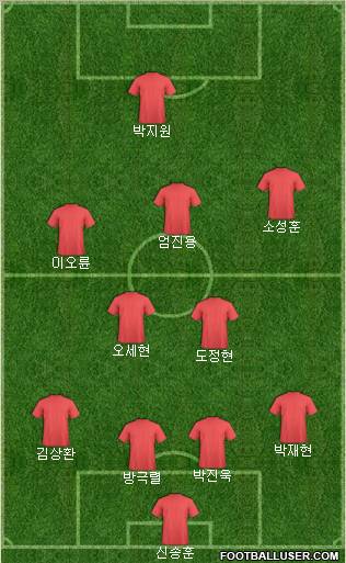 Dream Team Formation 2011