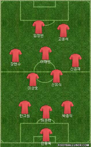 Dream Team Formation 2011