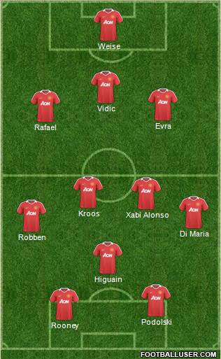Manchester United Formation 2011