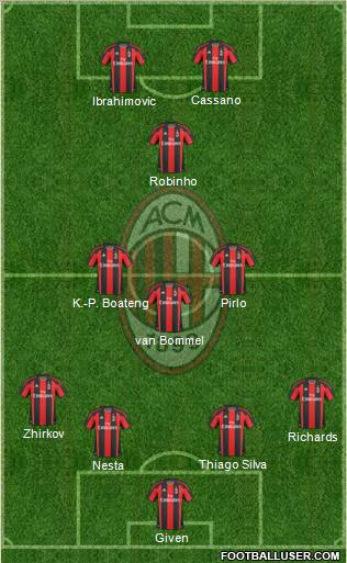 A.C. Milan Formation 2011